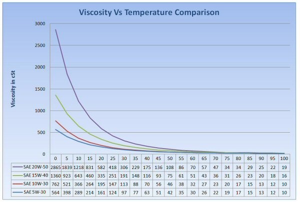 Viscosity vs Temperature.jpg